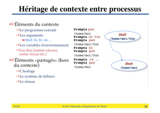 2AGE

 
 
 
 
 
 Ecole Nationale d’Ingénieurs de Tunis 
 31
Héritage de contexte entre processus
 
