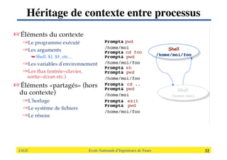 2AGE

 
 
 
 
 
 Ecole Nationale d’Ingénieurs de Tunis 
 32
Héritage de contexte entre processus
 