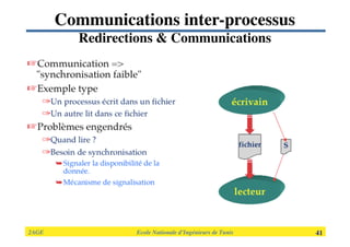 2AGE

 
 
 
 
 
 Ecole Nationale d’Ingénieurs de Tunis 
 41
Communications inter-processus
Redirections  Communications
 