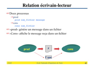 2AGE

 
 
 
 
 
 Ecole Nationale d’Ingénieurs de Tunis 
 42
Relation écrivain-lecteur
 