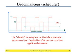 2AGE

 
 
 
 
 
 Ecole Nationale d’Ingénieurs de Tunis 
 7
Ordonnanceur (scheduler)
 