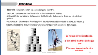 12
BTS ESA : Santé et sécurité
SECURITE : Situation où l'on n'a aucun danger à craindre.
DYSFONCTIONNEMENT : Désordre dans le fonctionnement attendu.
ANOMALIE : Ce qui s'écarte de la norme, de l'habitude, du bon sens, de ce qui est admis en
général.
PREVENTION : Ensemble de mesures prises pour éviter les accidents (de la route, du travail...)
Définitions
RISQUE : Probabilité de survenance d'un événement pouvant causer des dommages.
Le risque zéro n’existe pas ,
c ’est par la maîtrise du risque
que
l ’on peut approcher le zéro
accident.
 