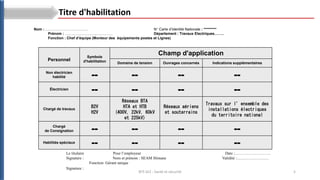 5
BTS SE2 : Santé et sécurité
Nom : …………………………….. N° Carte d’Identité Nationale : *********
Prénom : ………………………………… Département : Travaux Electriques……..
Fonction : Chef d’équipe (Monteur des équipements postes et Lignes)
Personnel
Symbole
d'habilitation
Champ d'application
Domaine de tension Ouvrages concernés Indications supplémentaires
Non électricien
habilité -- -- -- --
Électricien
-- -- -- --
Chargé de travaux
B2V
H2V
Réseaux BTA
HTA et HTB
(400V, 22kV, 60kV
et 225kV)
Réseaux aériens
et souterrains
Travaux sur l’ensemble des
installations électriques
du territoire national
Chargé
de Consignation -- -- -- --
Habilités spéciaux
-- -- -- --
Le titulaire Pour l’employeur Date :………………………
Signature : Nom et prénom : SEAM Slimane Validité :……………………
Fonction Gérant unique
Signature :
Titre d'habilitation
 
