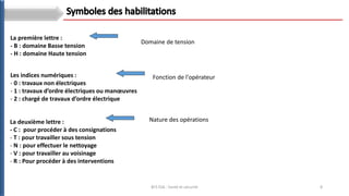 8
BTS ESA : Santé et sécurité
La première lettre :
- B : domaine Basse tension
- H : domaine Haute tension
La deuxième lettre :
- C : pour procéder à des consignations
- T : pour travailler sous tension
- N : pour effectuer le nettoyage
- V : pour travailler au voisinage
- R : Pour procéder à des interventions
Les indices numériques :
- 0 : travaux non électriques
- 1 : travaux d’ordre électriques ou manœuvres
- 2 : chargé de travaux d’ordre électrique
Domaine de tension
Fonction de l'opérateur
Nature des opérations
 