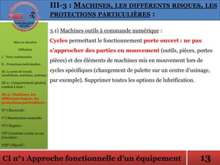 CI n°1 Approche fonctionnelle d’un équipement
3.1) Machines outils à commande numérique :
Cycles permettant le fonctionnement porte ouvert : ne pas
s’approcher des parties en mouvement (outils, pièces, portes
pièces) et des éléments de machines mis en mouvement lors de
cycles spécifiques (changement de palette sur un centre d’usinage,
par exemple). Supprimer toutes les options de lubrification.
Mise en situation
Définition
I. Tenu vestimentaire
II. Protections individuelles :
III. Le poste de travail,
installations, machines, systèmes :
III-2 : Comportement général,
conduit à tenir :
III-3 : Machines, les
différents risques, les
protections particulières :
IV°) Électricité :
V°) Manutention manuelle:
VI°) Hygiène :
VII°) Conduite a tenir en cas
d’accident :
VIII°) Objectif :
III-3 : MACHINES, LES DIFFÉRENTS RISQUES, LES
PROTECTIONS PARTICULIÈRES :
13
 