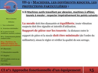 CI n°1 Approche fonctionnelle d’un équipement
La meule doit être diamantée et équilibrée, toute vibration
suspecte doit être signalée et interdit d’utilisation.
Support de pièce sur les tourets : la distance entre le
support de pièce et la meule doit être minimale (de l’ordre du
millimètre), sinon le régler et vérifier la qualité de son serrage.
3.3) Machines outils travaillant par abrasion, machines à affûter,
tourets à meuler : respecter impérativement les points suivants
Mise en situation
Définition
I. Tenu vestimentaire
II. Protections individuelles :
III. Le poste de travail,
installations, machines, systèmes :
III-2 : Comportement général,
conduit à tenir :
III-3 : Machines, les
différents risques, les
protections particulières :
IV°) Électricité :
V°) Manutention manuelle:
VI°) Hygiène :
VII°) Conduite a tenir en cas
d’accident :
VIII°) Objectif :
III-3 : MACHINES, LES DIFFÉRENTS RISQUES, LES
PROTECTIONS PARTICULIÈRES :
15
 