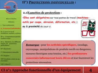 CI n°1 Approche fonctionnelle d’un équipement
2.1)Lunettes de protection :
•Elles sont obligatoires sur tous postes de travail (machines-
outils par coupe, abrasion, déformation, etc.)
ou à proximité de ceux-ci.
Remarque : pour les activités spécifiques, (soudage,
oxycoupage, manipulations de produits nocifs ou dangereux,
mesures électriques sous tension, etc.) les professeurs
concernés informeront leurs élèves et leur fourniront les
protections nécessaires.
Mise en situation
Définition
I. Tenu vestimentaire
II. Protections individuelles :
III. Le poste de travail,
installations, machines, systèmes :
III-2 : Comportement général,
conduit à tenir :
III-3 : Machines, les différents
risques, les protections
particulières :
IV°) Électricité :
V°) Manutention manuelle:
VI°) Hygiène :
VII°) Conduite a tenir en cas
d’accident :
VIII°) Objectif :
II°) PROTECTIONS INDIVIDUELLES :
4
 