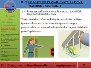 CI n°1 Approche fonctionnelle d’un équipement
Toute machine, même sophistiquée, récente très protégée
(présence de carters, protecteurs, etc.) présente, ou peut
présenter dans certains modes de marche des risques résiduels
pour l’opérateur.
3.1) Remarque préliminaire avant la mise en conformité de
l’ensemble des installations :
Mise en situation
Définition
I. Tenu vestimentaire
II. Protections individuelles :
III. Le poste de travail,
installations, machines,
systèmes :
III-2 : Comportement général,
conduit à tenir :
III-3 : Machines, les différents
risques, les protections
particulières :
IV°) Électricité :
V°) Manutention manuelle:
VI°) Hygiène :
VII°) Conduite a tenir en cas
d’accident :
VIII°) Objectif :
III°) LE POSTE DE TRAVAIL, INSTALLATIONS,
MACHINES, SYSTÈMES :
7
 