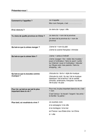 2
Présentez-vous !
Comment tu t’appelles ? Je m’appelle …………………………………
Mon nom français, c’est ………………….
D’où viens-tu ? Je viens de + pays / ville
Tu viens de quelle province en Chine ? Je viens du + nom de la province
Je viens de la province du + nom de
province
Qu’est-ce que tu aimes manger ? J’aime le + nom du plat
J’aime la cuisine française / chinoise
Qu’est-ce que tu aimes faire ? J’aime + verbe à l’infinitif
J’aime voyager / lire / visiter des musées /
jouer à l’ordinateur / faire du sport / surfer
sur Internet / jouer à l’ordinateur / discuter
sur Skype avec mes parents / faire du
shopping, ; etc.
Qu’est-ce que tu écoutes comme
musique ?
J’écoute du / de la + style de musique
J’écoute du rock / du rap / de la musique
classique / de la techno / de la variété
chinoise, américaine, française / du blues
/de la pop / du jazz
Pour toi, qu’est-ce qui est le plus
important dans la vie ?
Pour moi, le plus important dans la vie, c’est
+ nom
C’est l’amour / le travail / l’argent / les amis /
la famille / la patrie /
Plus tard, où voudrais-tu vivre ? Je voudrais vivre
à la campagne / à la ville
à la montagne / à la mer
en France / aux Etats-Unis / en Chine
à + ville
 