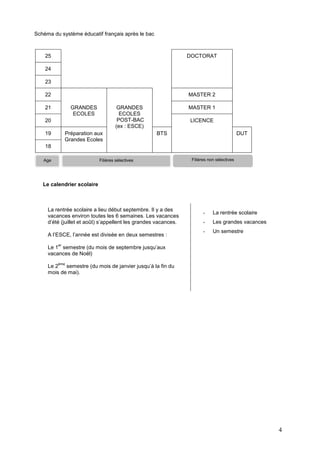 4
Schéma du système éducatif français après le bac
25 DOCTORAT
24
23
22
GRANDES
ECOLES
GRANDES
ECOLES
POST-BAC
(ex : ESCE)
MASTER 2
21 MASTER 1
20 LICENCE
19 Préparation aux
Grandes Ecoles
BTS DUT
18
Le calendrier scolaire
La rentrée scolaire a lieu début septembre. Il y a des
vacances environ toutes les 6 semaines. Les vacances
d’été (juillet et août) s’appellent les grandes vacances.
A l’ESCE, l’année est divisée en deux semestres :
Le 1
er
semestre (du mois de septembre jusqu’aux
vacances de Noël)
Le 2
ème
semestre (du mois de janvier jusqu’à la fin du
mois de mai).
- La rentrée scolaire
- Les grandes vacances
- Un semestre
Filières sélectives Filières non sélectivesAge
 