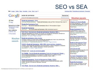 SEO vs SEA

 