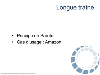 Longue traîne

• Principe de Pareto
• Cas d’usage : Amazon.

 