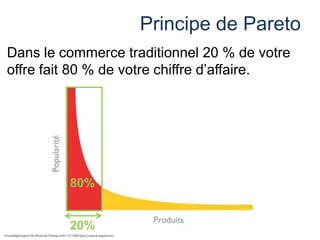 Principe de Pareto
Dans le commerce traditionnel 20 % de votre
offre fait 80 % de votre chiffre d’affaire.

80%

20%

 