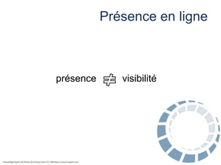 Présence en ligne

présence

visibilité

 