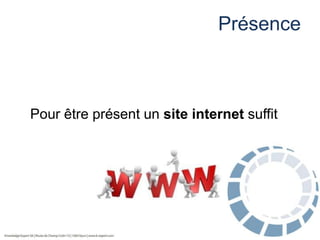 Présence

Pour être présent un site internet suffit

 
