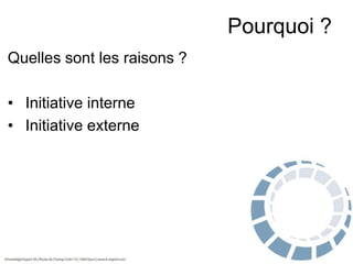 Pourquoi ?
Quelles sont les raisons ?
• Initiative interne
• Initiative externe

 