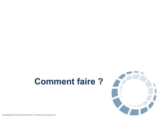 Comment faire ?

 