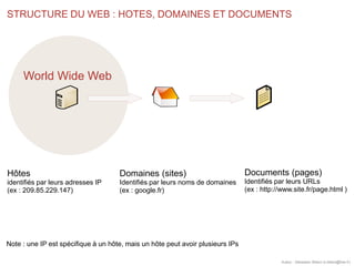 STRUCTURE DU WEB : HOTES, DOMAINES ET DOCUMENTS
Auteur : Sébastien Billard (s.billard@free.fr)
World Wide Web
Hôtes
identi...