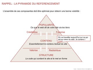 RAPPEL : LA PYRAMIDE DU REFERENCEMENT
Auteur : Sébastien Billard (s.billard@free.fr)
L'ensemble de ces composantes doit êt...