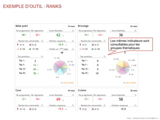 EXEMPLE D’OUTIL : RANKS
Auteur : Sébastien Billard (s.billard@free.fr)
Les mêmes indicateurs sont
consultables pour les
gr...