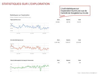 STATISTIQUES SUR L’EXPLORATION
Auteur : Sébastien Billard (s.billard@free.fr)
L’outil statistiques sur
l’exploration fourn...