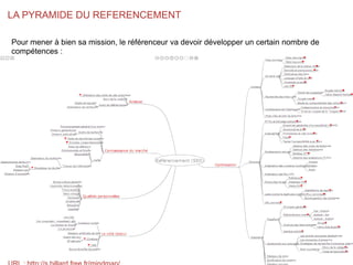 Auteur : Sébastien Billard (s.billard@free.fr)
LA PYRAMIDE DU REFERENCEMENT
Pour mener à bien sa mission, le référenceur v...