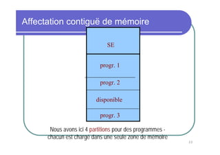 22
Affectation contiguë de mémoire
SE
progr. 1
progr. 2
progr. 3
disponible
Nous avons ici 4 partitions pour des programmes -
chacun est chargé dans une seule zone de mémoire
 