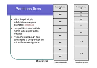 25
Partitions fixes
Mémoire principale
subdivisée en régions
distinctes: partitions
Les partitions sont soit de
même taille ou de tailles
inégales
N’importe quel progr. peut
être affecté à une partition qui
soit suffisamment grande
(Stallings)
 