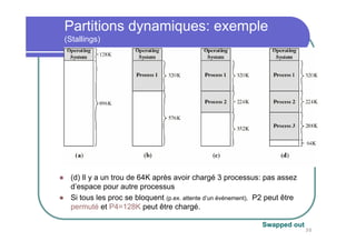 30
Partitions dynamiques: exemple
(Stallings)
(d) Il y a un trou de 64K après avoir chargé 3 processus: pas assez
d’espace pour autre processus
Si tous les proc se bloquent (p.ex. attente d’un événement), P2 peut être
permuté et P4=128K peut être chargé.
Swapped out
 