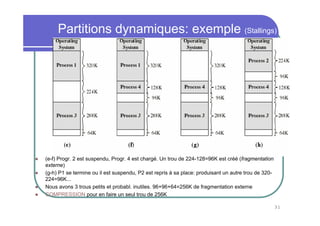 31
Partitions dynamiques: exemple (Stallings)
(e-f) Progr. 2 est suspendu, Progr. 4 est chargé. Un trou de 224-128=96K est créé (fragmentation
externe)
(g-h) P1 se termine ou il est suspendu, P2 est repris à sa place: produisant un autre trou de 320-
224=96K...
Nous avons 3 trous petits et probabl. inutiles. 96+96+64=256K de fragmentation externe
COMPRESSION pour en faire un seul trou de 256K
 