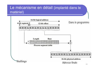 42
Le mécanisme en détail (implanté dans le
matériel)
Stallings
Dans le programme
Adresse finale
 