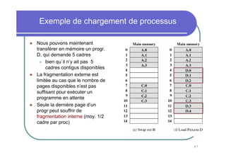 47
Exemple de chargement de processus
Nous pouvons maintenant
transférer en mémoire un progr.
D, qui demande 5 cadres
bien qu`il n’y ait pas 5
cadres contigus disponibles
La fragmentation externe est
limitée au cas que le nombre de
pages disponibles n’est pas
suffisant pour exécuter un
programme en attente
Seule la dernière page d’un
progr peut souffrir de
fragmentation interne (moy. 1/2
cadre par proc)
 