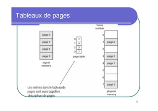 48
Tableaux de pages
Les entrées dans le tableau de
pages sont aussi appelées
descripteurs de pages
 