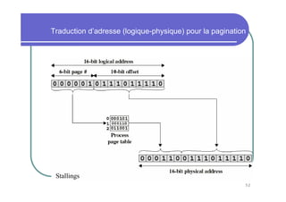 52
Traduction d’adresse (logique-physique) pour la pagination
Stallings
 