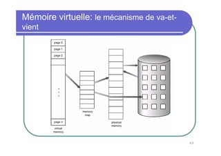 69
Mémoire virtuelle: le mécanisme de va-et-
vient
Tableau de pages
 