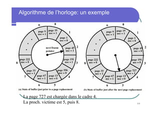 88
Algorithme de l’horloge: un exemple
La page 727 est chargée dans le cadre 4.
La proch. victime est 5, puis 8.
 