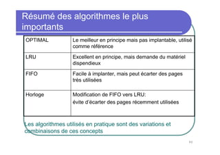 90
Résumé des algorithmes le plus
importants
Modification de FIFO vers LRU:
évite d’écarter des pages récemment utilisées
Horloge
Facile à implanter, mais peut écarter des pages
très utilisées
FIFO
Excellent en principe, mais demande du matériel
dispendieux
LRU
Le meilleur en principe mais pas implantable, utilisé
comme référence
OPTIMAL
Les algorithmes utilisés en pratique sont des variations et
combinaisons de ces concepts
 