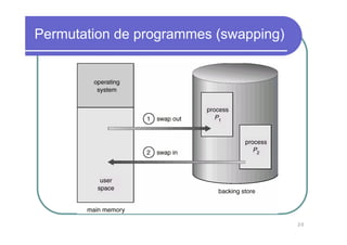 Permutation de programmes (swapping)




                                       20
 