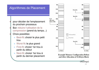 Algorithmes de Placement



  pour décider de l’emplacement
  du prochain processus
  But: réduire l’utilisation de la
  compression (prend du temps...)
  Choix possibles:
     Best-fit: choisir le plus petit
     trou
     Worst fit: le plus grand
     First-fit: choisir 1er trou à
     partir du début
     Next-fit: choisir 1er trou à
     partir du dernier placement

                                       (Stallings)
                                             32
 