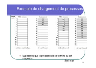 Exemple de chargement de processus




  Supposons que le processus B se termine ou est
  suspendu
                                        Stallings   46
 