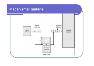 Mécanisme: matériel




                      51
 