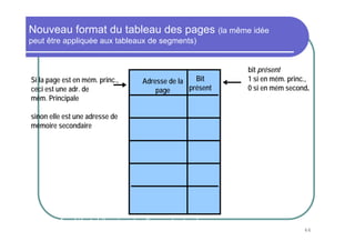 Nouveau format du tableau des pages (la même idée
peut être appliquée aux tableaux de segments)


                                                           bit présent
Si la page est en mém. princ.,   Adresse de la   Bit       1 si en mém. princ.,
ceci est une adr. de                 page      présent     0 si en mém second.
mém. Principale

sinon elle est une adresse de
mémoire secondaire




         Au début, bit présent = 0 pour toutes les pages
                                                                             66
 