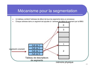 Mécanisme pour la segmentation
      Un tableau contient l’adresse de début de tous les segments dans un processus
      Chaque adresse dans un segment est ajoutée à l ’adresse de début du segment par la MMU

                                                                 0

                                                                  3




                                                                  1
                          Adr de 3
segment courant           Adr de 2
                          Adr de 1                                2
                          Adr de 0
                  Tableau de descripteurs
                       de segments
                                                         mémoire physique
                                                                                               38
 