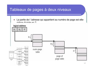 Tableaux de pages à deux niveaux

   La partie de l ’adresse qui appartient au numéro de page est elle-
   même divisée en 2




                                                                        57
 