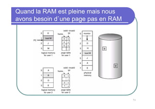 Quand la RAM est pleine mais nous
avons besoin d`une page pas en RAM




                                     71
 