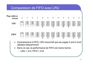 Comparaison de FIFO avec LRU




   Contrairement à FIFO, LRU reconnaît que les pages 2 and 5 sont
   utilisées fréquemment
   Dans ce cas, la performance de FIFO est moins bonne:
        LRU = 3+4, FIFO = 3+6


                                                               85
 