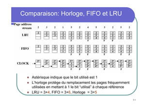 Comparaison: Horloge, FIFO et LRU




   Astérisque indique que le bit utilisé est 1
   L’horloge protège du remplacement les pages fréquemment
   utilisées en mettant à 1 le bit “utilisé” à chaque référence
   LRU = 3+4, FIFO = 3+6, Horloge = 3+5
                                                                  89
 