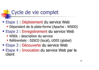 15
Cycle de vie complet
Etape 1 : Déploiement du service Web
Dépendant de la plate-forme (Apache : WSDD)
Etape 2 : Enregistrement du service Web
WSDL : description du service
Référentiels : DISCO (local), UDDI (global)
Etape 3 : Découverte du service Web
Etape 4 : Invocation du service Web par le
client
 