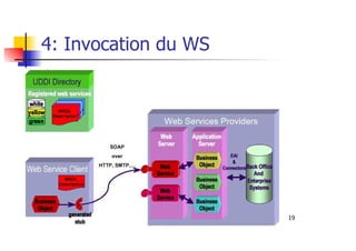19
4: Invocation du WS
 