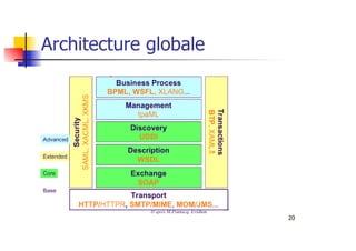 20
Architecture globale
 